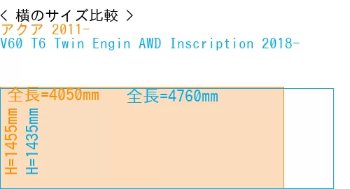 #アクア 2011- + V60 T6 Twin Engin AWD Inscription 2018-